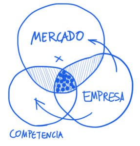 Ayudamos a situarse en el centro